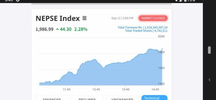 ४४ अंकले बढ्यो सेयर बजार