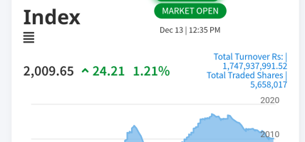 सेयर बजारले सजिलै पार गर्यो २,००० विन्दु